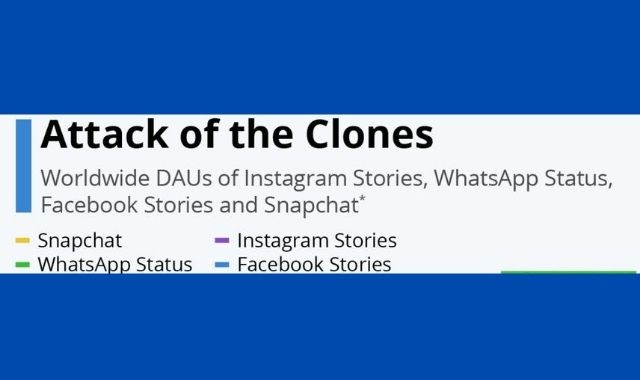 The 'Stories' Feature of Social Media Platforms: Who is Winning?