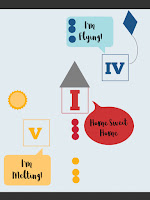 Piano Teaching Theory Poster for teaching Primary Chord Inversions I (Home) IV (Flying) V Melting