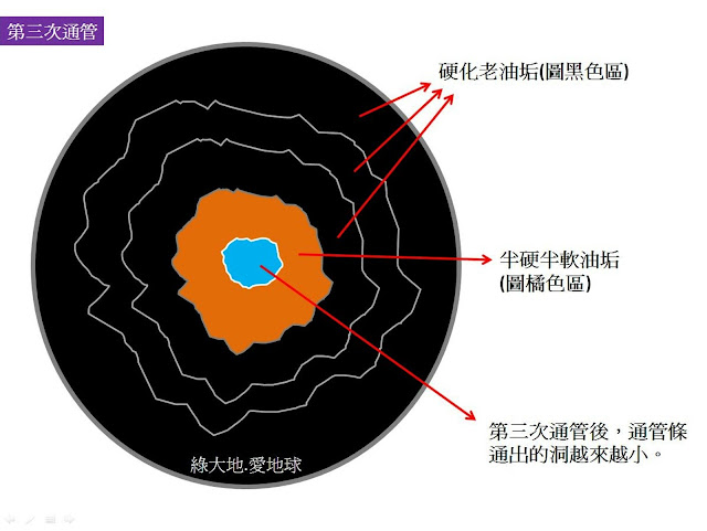 水管油垢