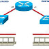 حل اسئلة امتحان CCNA R&S 200-120 INTRODUCTION
