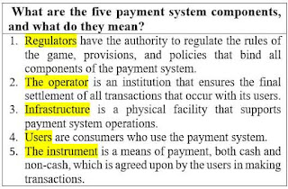 What are the five payment system components, and what do they mean?