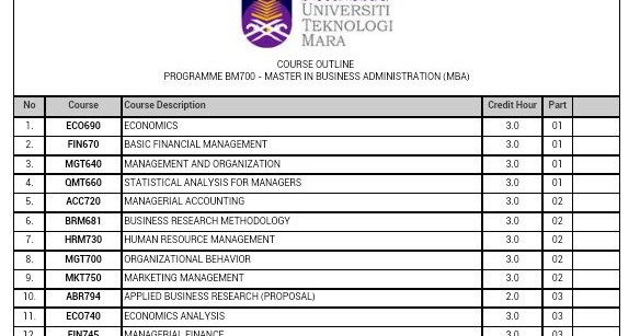 master in business administration uitm
