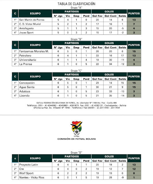 Tabla de Posiciones Final Liga Nacional de Futsal 2022