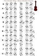 Ukulele Chords (Dizzy Version)