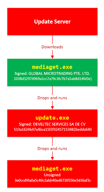 Attacker pushes trojanized BitTorrent software infecta