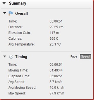 Day 5 Garmin Summary 