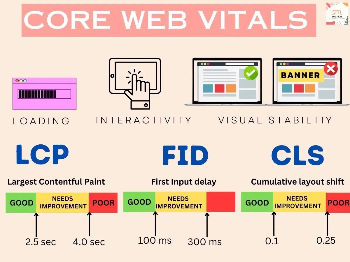 LCP-FID-CLS