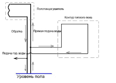 Услуги сантехника в Москве и Московской области