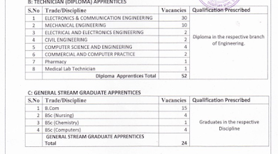 Nursing Job Opportunities in HAL May 2023