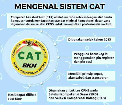 Mengenal-Sistem-CAT-dalam-Seleksi-CPNS