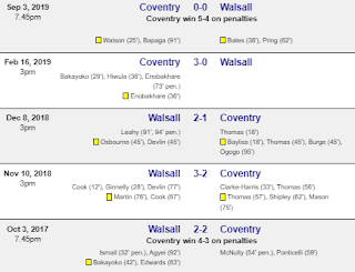 Prediksi  Walsall vs Coventry City