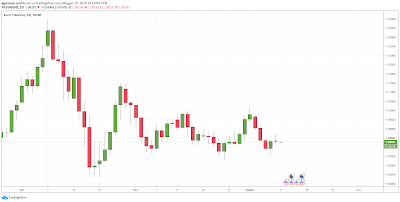 come diventare trader finanziario