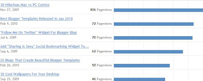 Blogger Real Time Stats