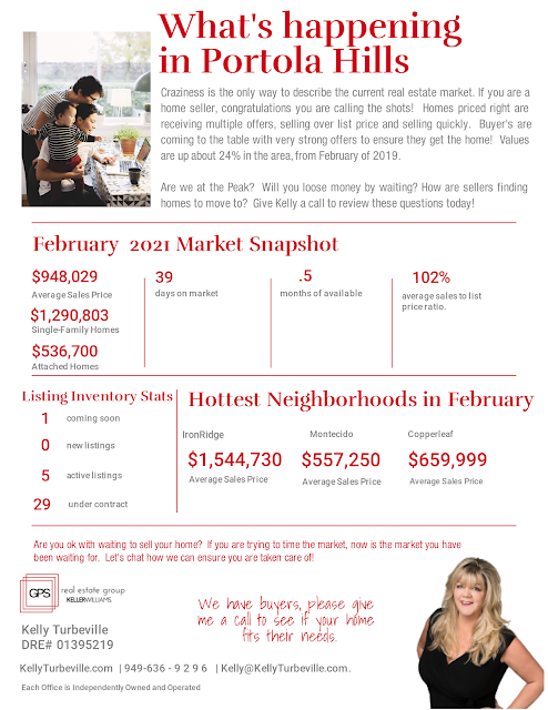Portola Hills Real Estate February Market Report by Kelly Turbeville