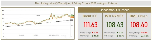 Benchmark Crude Prices