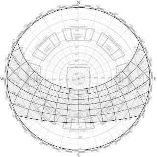 Sun polar chart