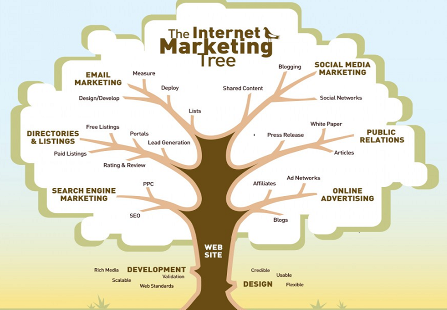 Internet Marketing (Online)