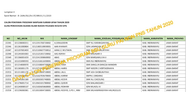 Calon Penerima Program BSU Guru PAI Bukan PNS Tahun 2020 Jawa Barat