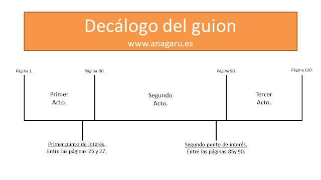 Taller de escritura de guion gratis