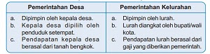  Kerjakan dulu soal yang kamu anggap mudah Soal UAS Semester 1 PKn Kelas 4 Dan Kunci Jawaban