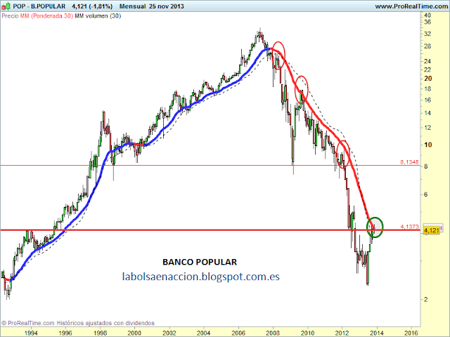 banco popular