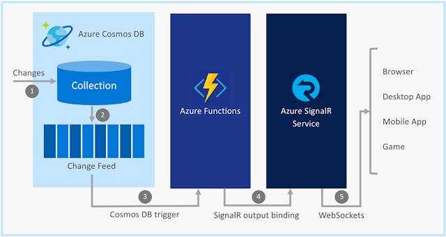 Azure Certification, Azure Guides, Azure Study Materials, Azure Learning