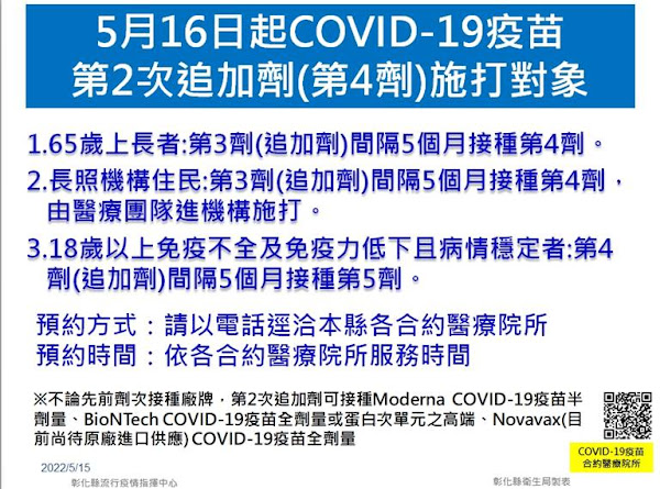 ▲5月16日起COVID-19疫苗第2次追加劑(第4劑)開放部分施打對象。（圖／彰化縣衛生局提供）