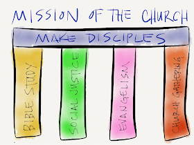 Gospel Communities on Mission Make Disciples Illustration Soma GCM Discipleship Emmaus City Church Worcester MA Acts 29