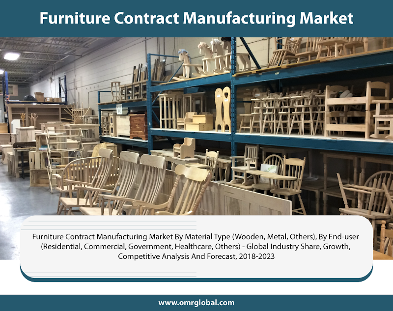 Furniture Contract Manufacturing Market: Industry Growth, Size, Share and Forecast 2018-2023