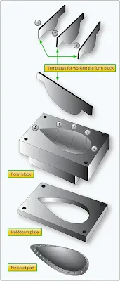 Aircraft sheet metal hand forming techniques