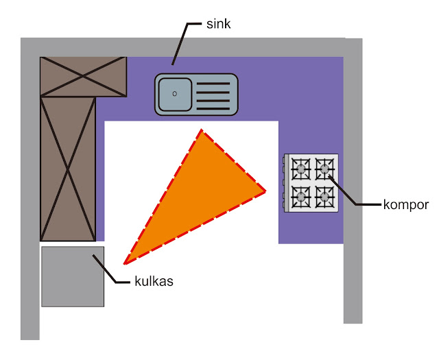 kitchen set minimalis murah malang surabaya