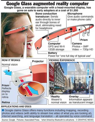 Google Glass specification 