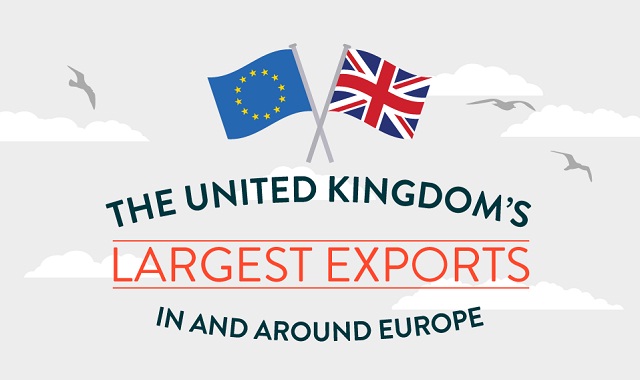 The United Kingdom’s largest exports in and around Europe