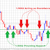 EURAUD 30-Minute Chart Pivot Levels for 08/17/2015