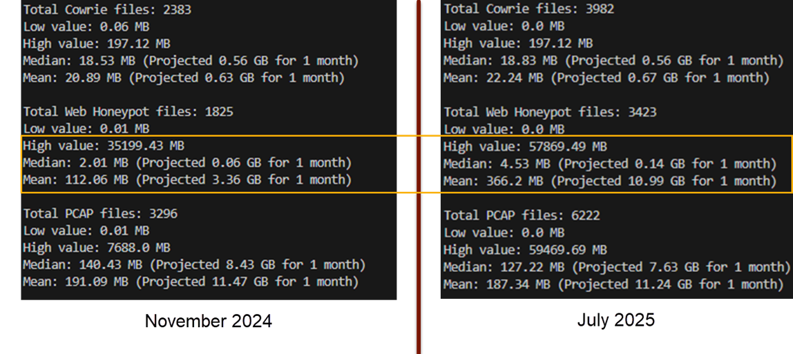 DShield Honeypot