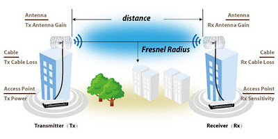 Wireless Calculator