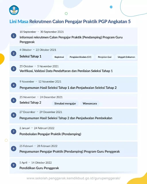 TELAH DIBUKA Pendaftaran Seleksi Program Pendidikan Guru Penggerak (PGP) Angkatan 5 Khususnya Kab. Mamuju Tengah SULBAR