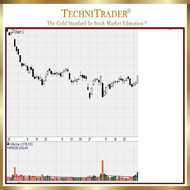 chart example with similar setups of Engulfing Whites, after a period of Consolidation - technitrader