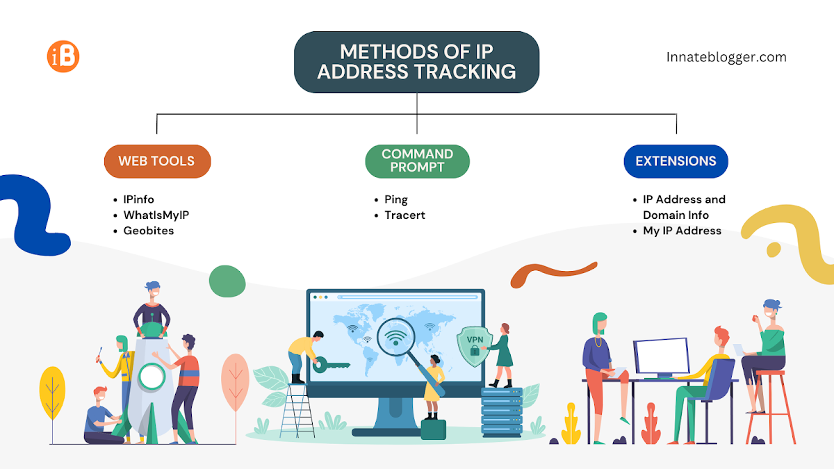 Popular Methods of IP Address Tracking [Infographic]