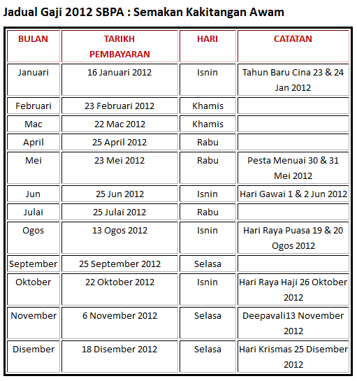 Contoh Jadual Kerja Penyelenggaraan - Contoh Top