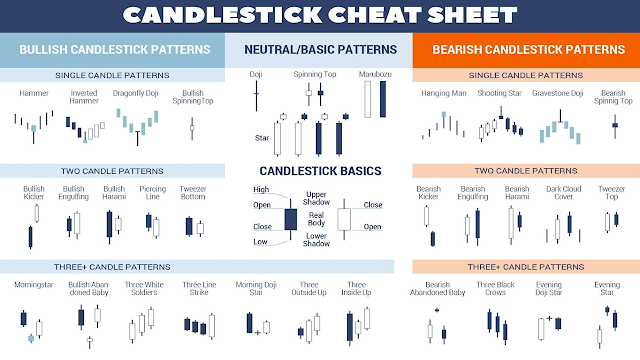 Major chart pattern in stock market