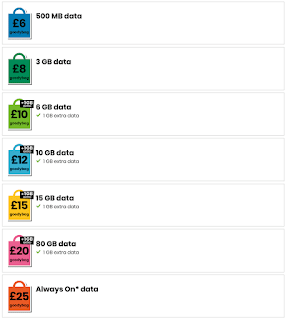 giffgaff-goodybags-list-2021-prices