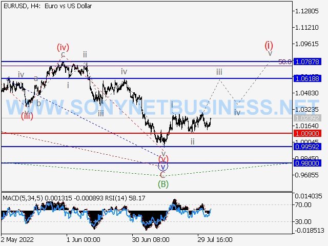 EURUSD : Elliott wave analysis and forecast for 05.08.22 – 12.08.22.