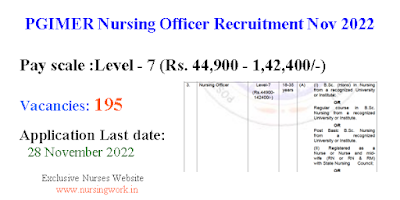 PGIMER 195 Nursing Officers Recruitment