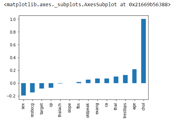 BAR CHART COORELATION