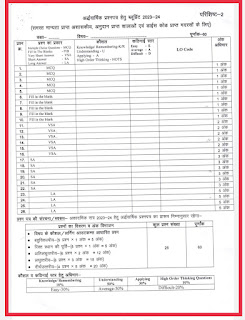 Mp board class 5th and 8th Half Yearly Exam Time Table 2023-24, Mp board class 5th and 8th Half Yearly Exam Time Blue print 2023-24, Mp board class 8th, Mp board class 5th, Half Yearly Exam Time Table, Half Yearly Exam blueprint, Mp board, Mp board class 5th and 8th,mp board class 3rd,4th,6th,7th half yearly time table 2023,mp board half yearly time table 2023,mp board class 4th to 8th exam date 2023