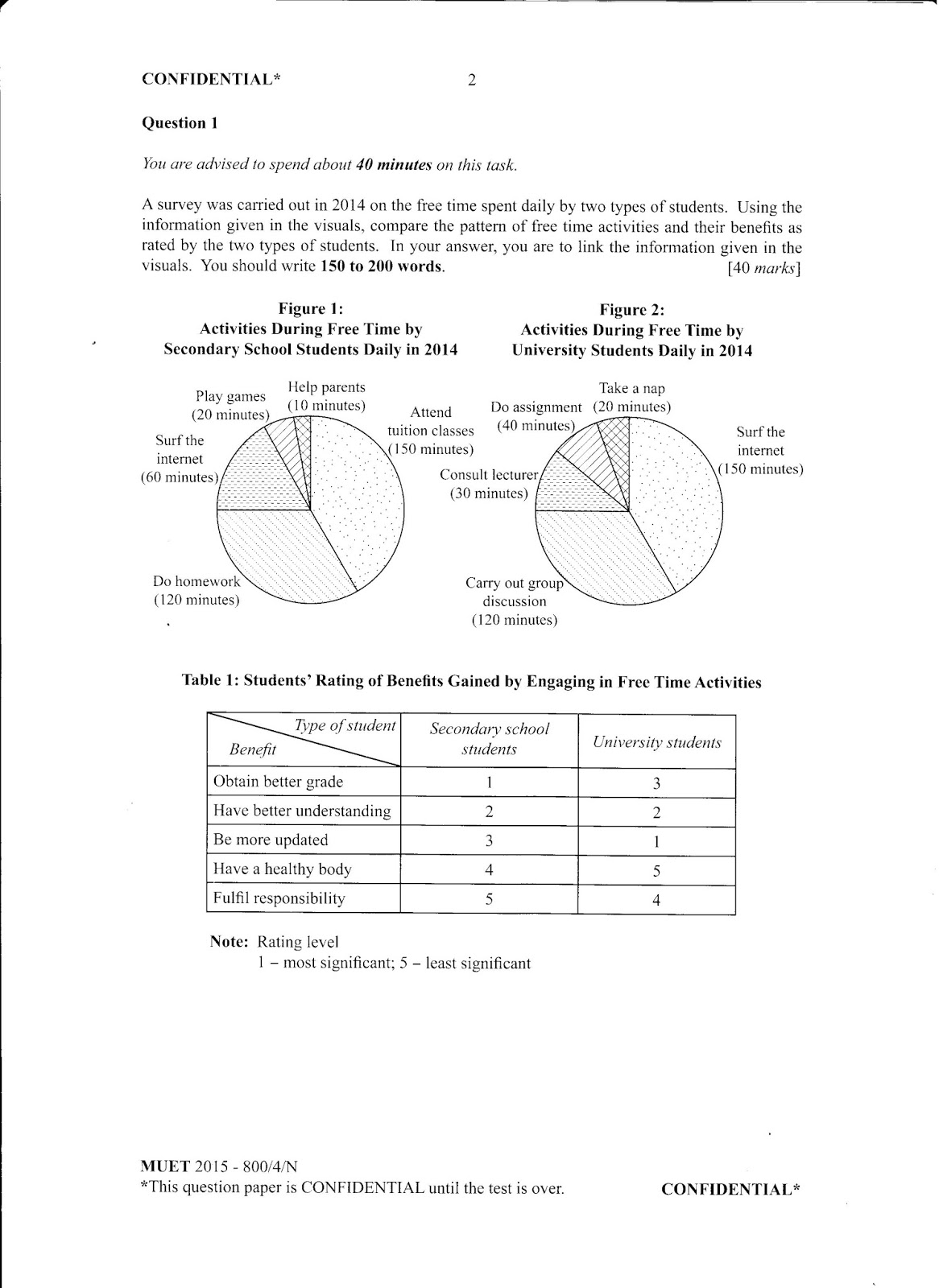 MUET my way: MUET Nov 2015 Report Writing Suggested Answers