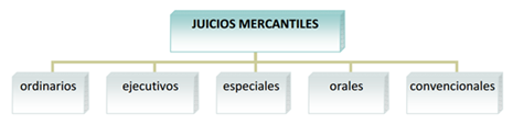 Juicios Mercantiles