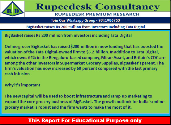 BigBasket raises Rs 200 million from investors including Tata Digital - Rupeedesk Reports - 21.12.2022