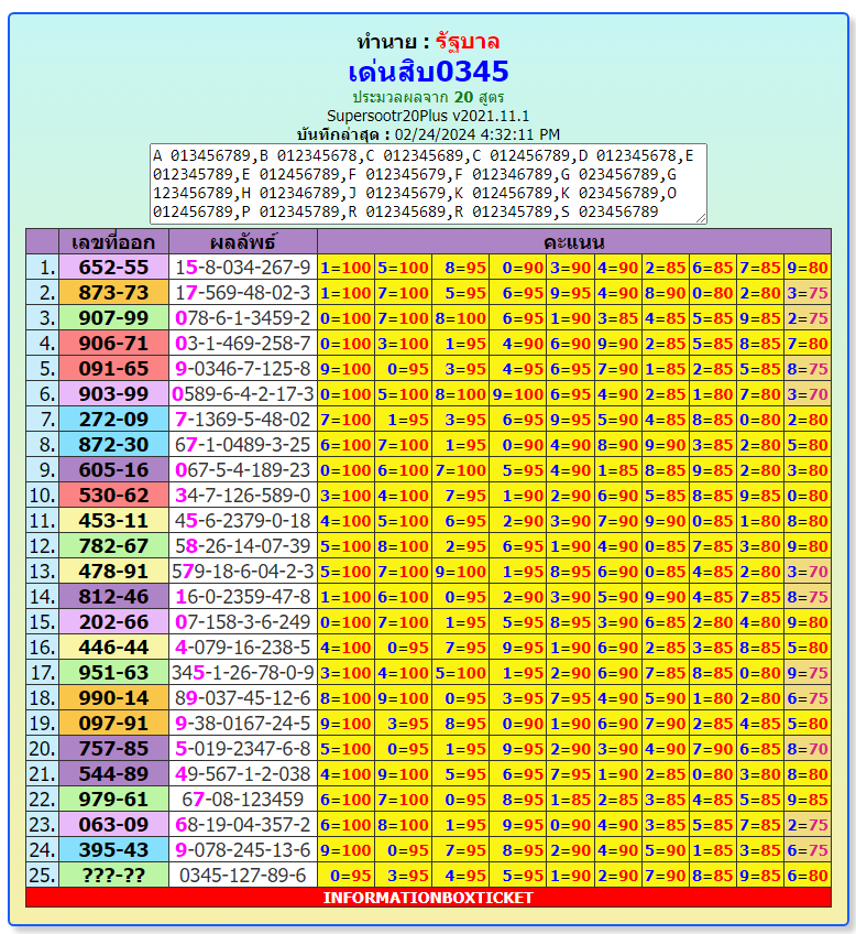 ,Thailand Lottery  3up &  Down  Non-Missed Totals, 1-3-2024